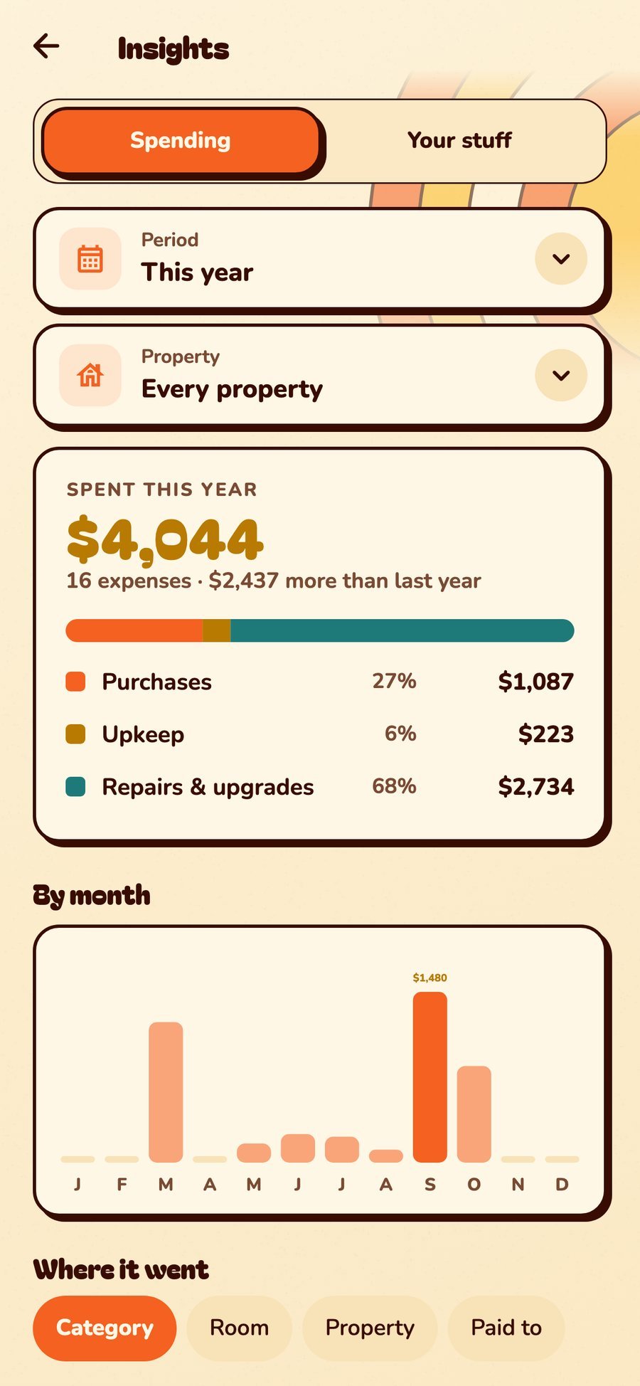 Insights: spending this year split into purchases, upkeep and repairs, by month